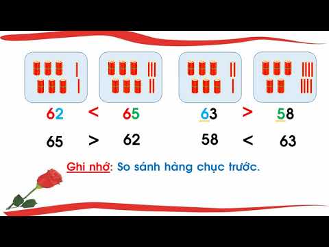 Toán lớp 1. So sánh các số có hai chữ số