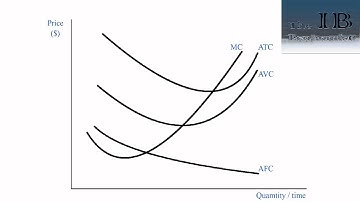 How to draw SR costs