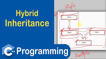 #91 Hybrid Inheritance in C++ | Inheritance in C++