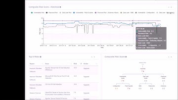 RootSecure - Composite Risk Score