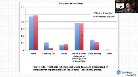Advantages of Online Textbooks (Justin Shorb)