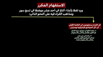 بابُ فرش الحروف سورة الرعد