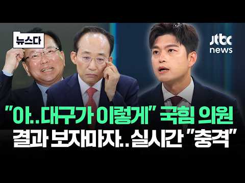 "아..대구가 이렇게" 김용태, 결과 보자마자 실시간 "충격" #뉴스다 / JTBC News