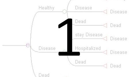 Markov Model for Cost-Effectiveness Analysis in TreeAge – video 1