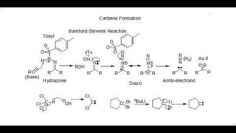 Carbenes: Formation of Carbenes