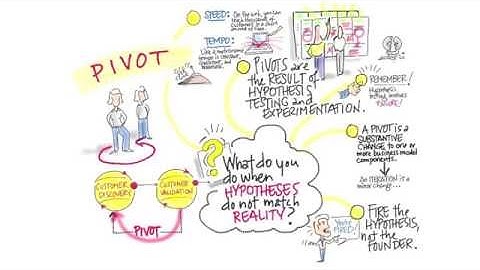Pivot -- Firing the Plan, Not the People. 2 Minutes to See Why