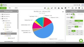 Wattics Energy Management Analytics: Cost Breakdown, Performance Indicators & Benchmark analysis
