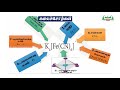 NEET JEE Chemistry Coordination Compounds அணைவுச் சேர்மங்கள் Part 1 & 2 Kalvi TV