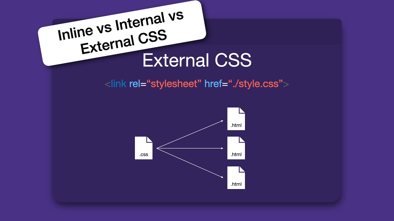 presentation attributes vs internal css