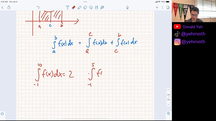 AP Calculus AB Geometric Integral