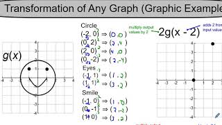02.5c  - Examples #2 - Transformations of Non Parent Functions - Multiple Transformations & Inverse