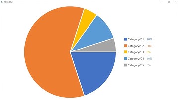 How to create a 2-D Pie chart in a WPF/UWP app using C# and XAML