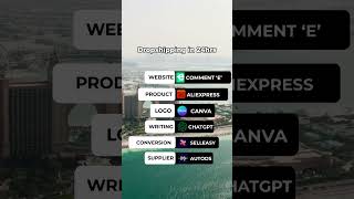 Launch A Shopify Store In 24 Hours With Ecomency Ai Tools