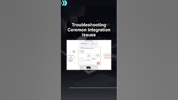 Troubleshooting Common Integration Issues #ai #artificialintelligence #machinelearning #aiagent