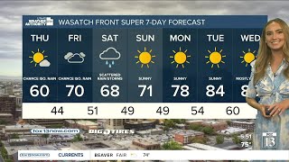Warmer week, possible storms this weekend! - Wednesday, May 22