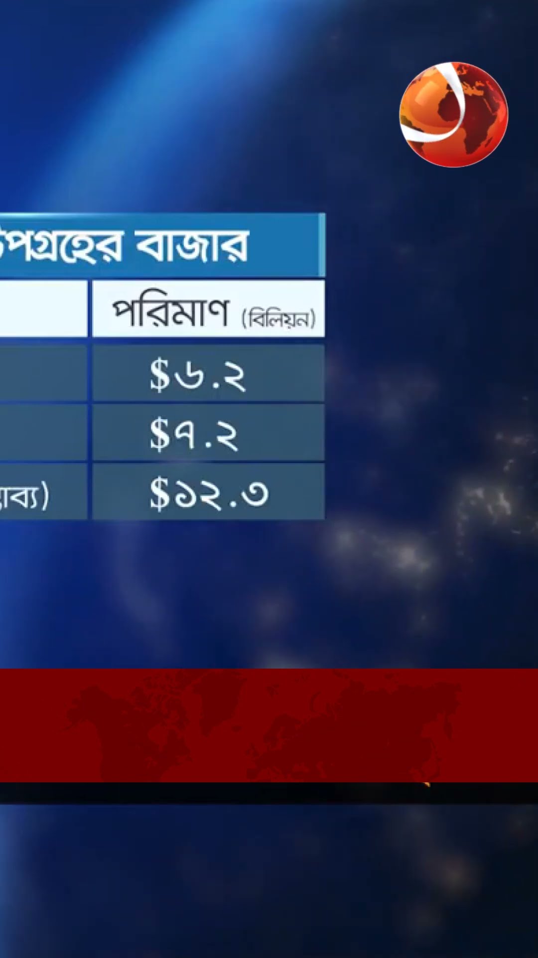 জমজমাট কৃত্রিম উপগ্রহের ব্যবসা #channel24 #news #channel24_news