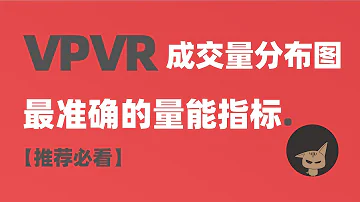 强烈推荐 成交量分布图VPVR使用手册 公认最强的量能指标 交易从此想亏都难 成交量分布图 VPVR 量能指标 