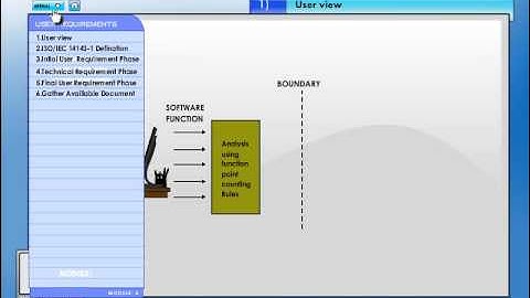 Function Point Analysis Training | Online FPA Training by Knowledgehut.com