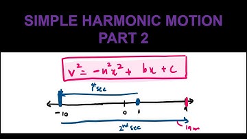 HSC Year 12 Extension 2 (4U) - Mechanics - Simple Harmonic Motion (SHM) - Part 2