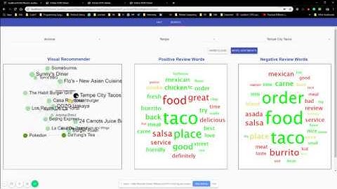 CSE578: Data Visualization Group 6: Yelp Dataset