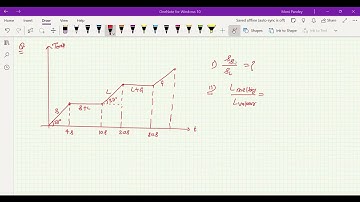 Temperature-Time Graph in Calorimetry | Heat Transfer & Phase Change | IIT JEE & NEET