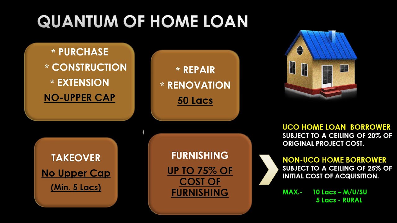 Home Loan 02 Quantum of Home Loan YouTube