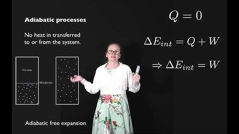 Adiabatic processes