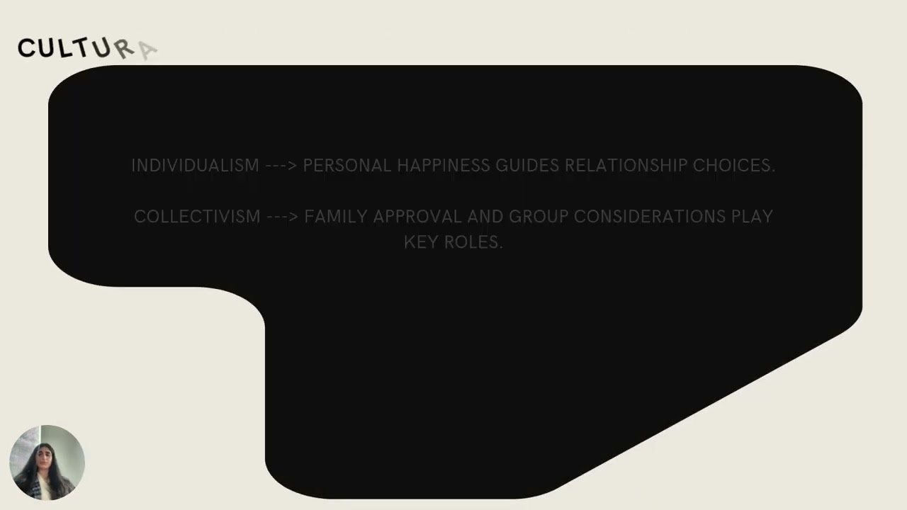 Individualistic vs. Collectivistic Societies [Exploring Cultural Differences in Values and Behavior]