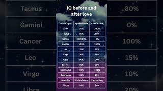 IQ before and after love - Zodiac signs Shorts screenshot 4