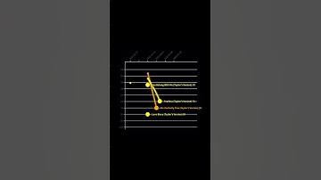 ‘Fearless TV’ - Taylor Swift Personal Chart History #taylorsversion #music #charts