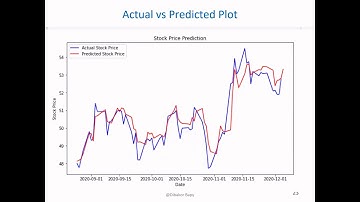 Develop real-time stock prediction app