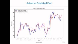 Develop real-time stock prediction app