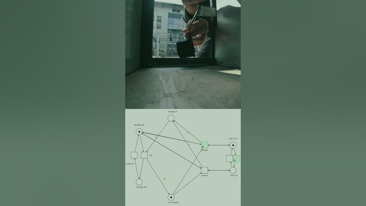 EV Charging Ampere Limits and Safety BMW CE 04 Petri Net YouTube