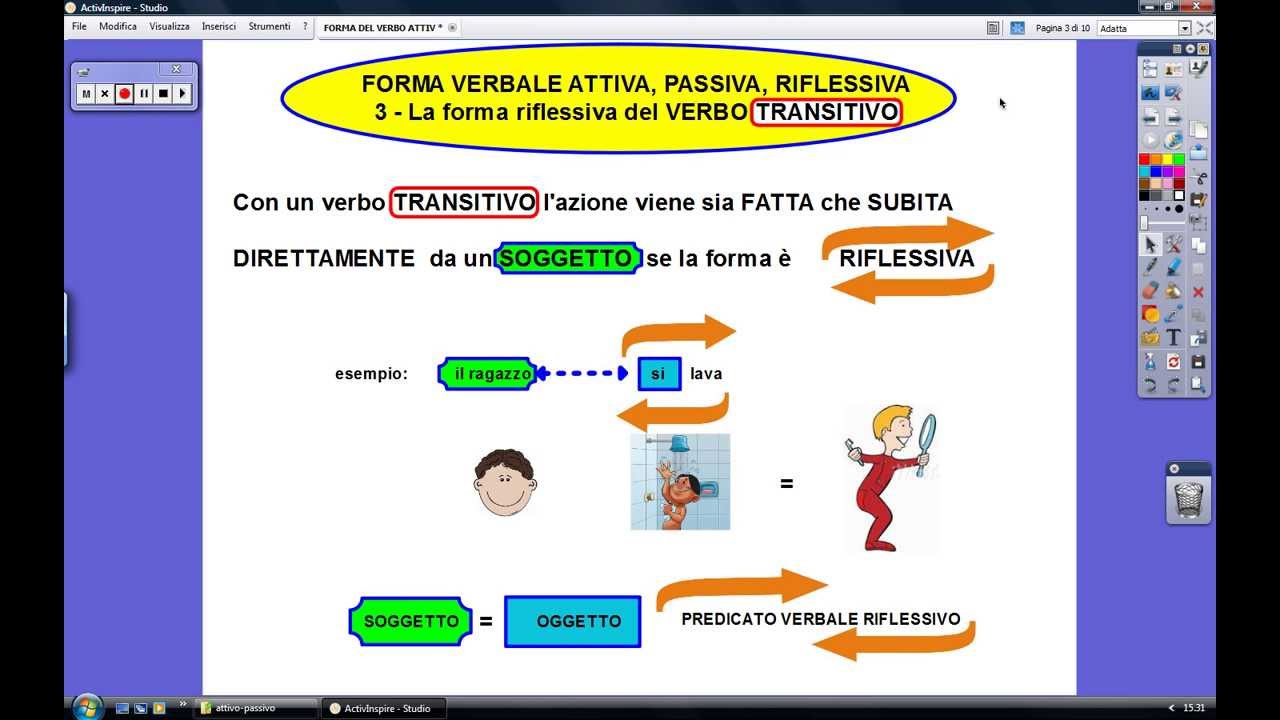 La Forma Attiva Passiva E Riflessiva Del Verbo Italiano Anche