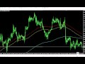 Forex Estrategia Trading del Oro - http://es.groups.yahoo.com/group/TRADERFOREX/