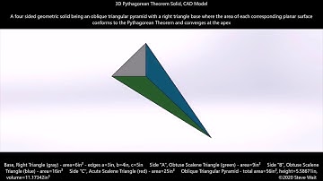 3D Pythagorean Theorem II: CAD Model