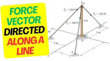 How to Find Force Vector directed along a Line!