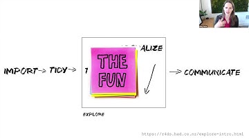 eCOTS 2020 - Keynote - Using Data Effectively: Beyond Art & Science with Hilary Parker #StitchFix