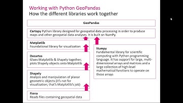 Geospatial Data| Data Visualization in Python | T-Systems