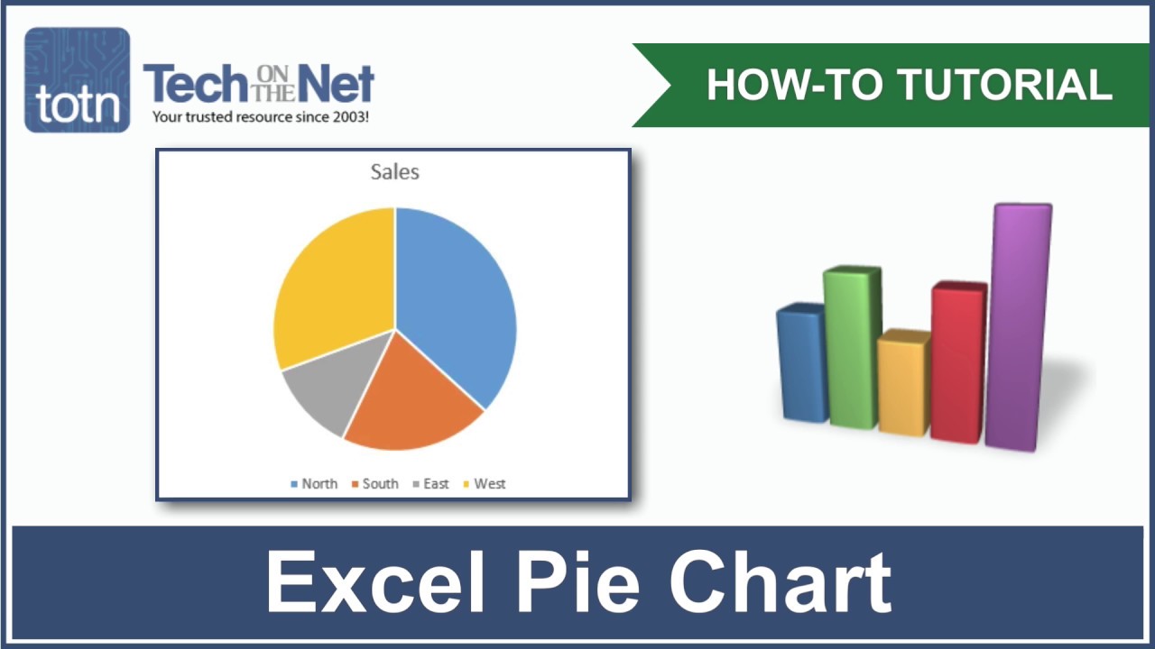 Convert Quads Into Percentages And Make A Pie Chart