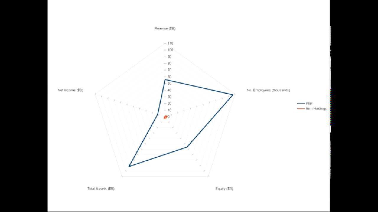 How To Read A Radar Chart