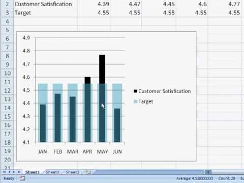 How To Create A Thermometer Chart In Excel 2010