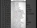 Learn 28 Daily Use English Sentences in 60 Seconds!🚀 #youtubeshorts #shorts #shortsfeed #english #yt