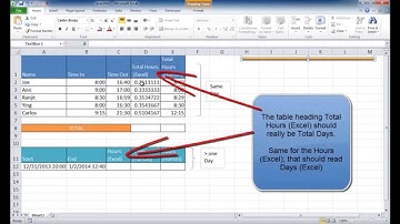 Working with Time Values Greater than 24 Hours