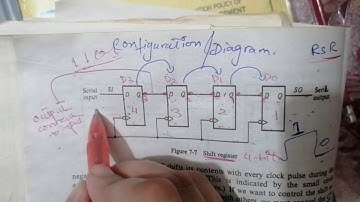 Dld - Introduction to Shift registers | Part - 1 | Digital Logic Design| Shift Registers |