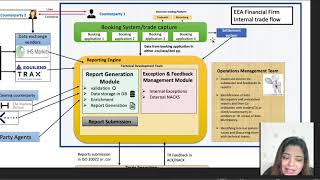 Information SFTR: Trade booking and Trade Flow Guide