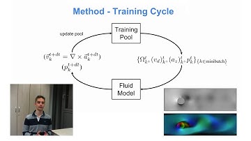 Learning Incompressible Fluid Dynamics from Scratch (ICLR 2021)