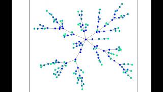 Random tree graph building simulation project in Python