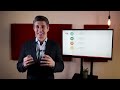 CXL Online Course: Youtube Ads