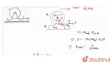 A uniform solid cylinder A of mass `m_1` can freely rotate about a horizontal axis fixed to a mount